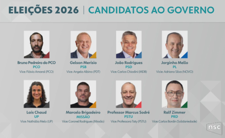 de-zero-a-r$-2,8-milhoes:-veja-o-patrimonio-declarado-ao-tse-pelos-candidatos-ao-governo-de-sc