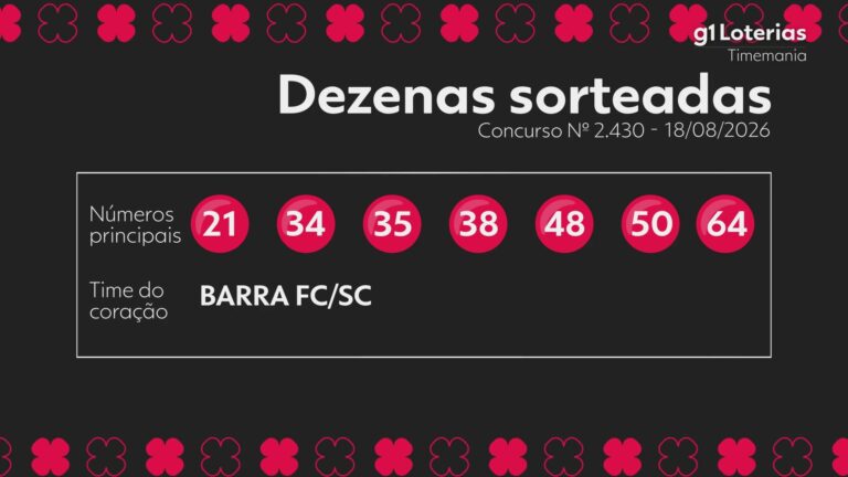 Timemania hoje: resultado do concurso 2430 e números sorteados timemania-hoje:-resultado-do-concurso-2430-e-numeros-sorteados