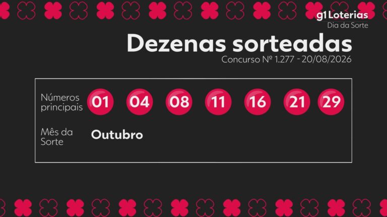 Dia de Sorte hoje: resultado do concurso 1277 e números sorteados dia-de-sorte-hoje:-resultado-do-concurso-1277-e-numeros-sorteados