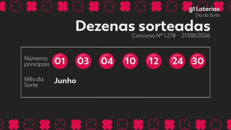 dia-de-sorte-hoje:-resultado-do-concurso-1278-e-numeros-sorteados