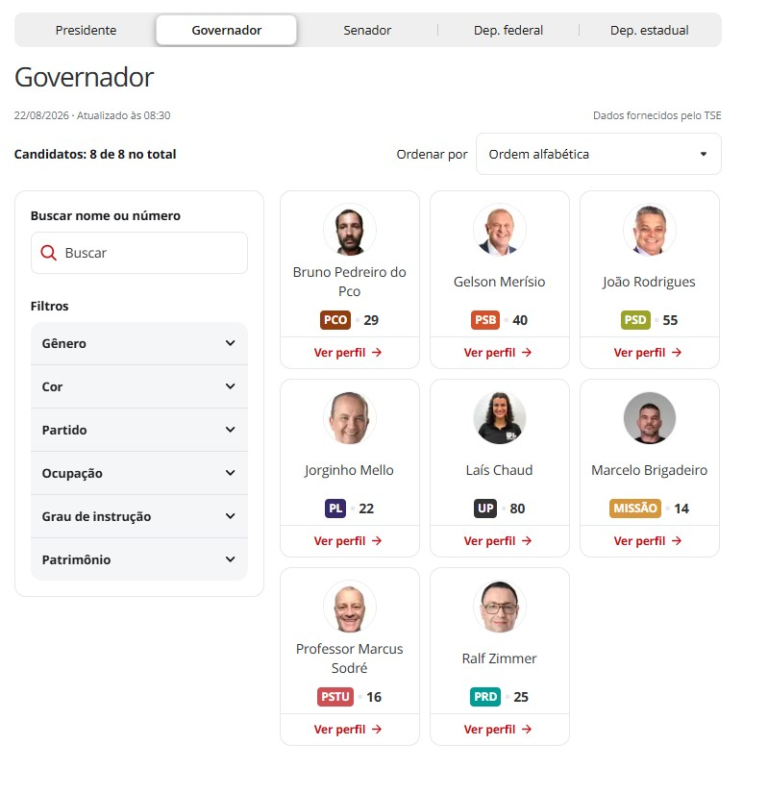 quem-sao-os-candidatos-em-sc?-g1-lanca-ferramenta-com-dados-do-tse-e-paginas-de-todos-os-politicos