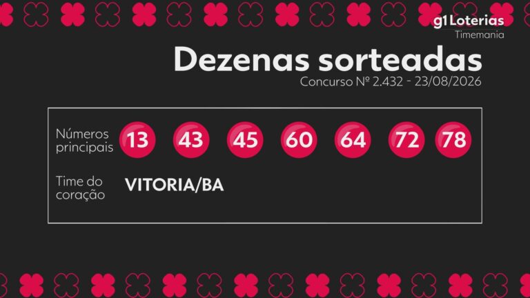 Timemania hoje: resultado do concurso 2432 e números sorteados timemania-hoje:-resultado-do-concurso-2432-e-numeros-sorteados