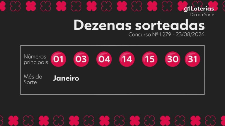dia-de-sorte-hoje:-resultado-do-concurso-1279-e-numeros-sorteados