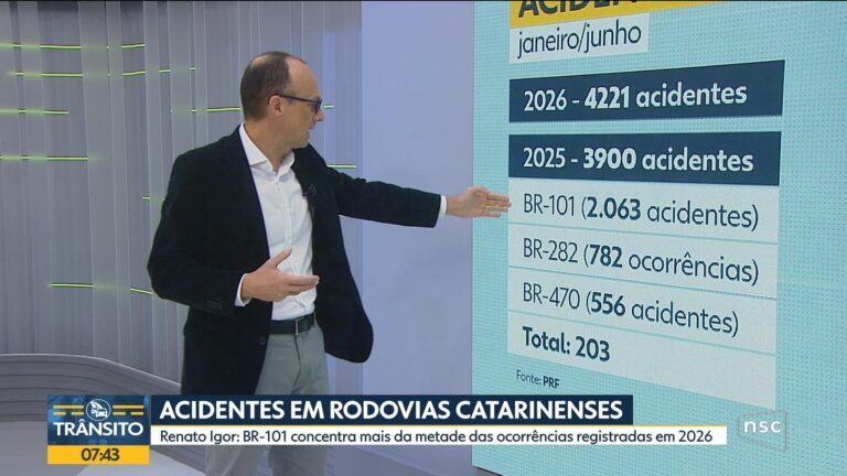 videos:-bom-dia-santa-catarina-de-segunda-feira,-24-de-agosto-de-2026