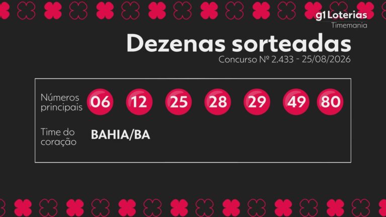 Timemania hoje: resultado do concurso 2433 e números sorteados timemania-hoje:-resultado-do-concurso-2433-e-numeros-sorteados