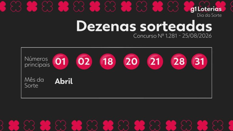 Dia de Sorte hoje: resultado do concurso 1281 e números sorteados dia-de-sorte-hoje:-resultado-do-concurso-1281-e-numeros-sorteados