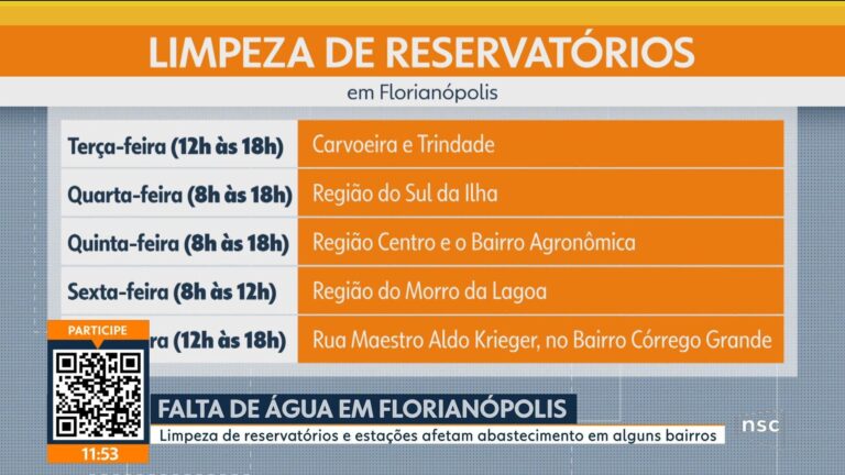 videos:-jornal-do-almoco-florianopolis-de-terca-feira,-25-de-agosto-de-2026