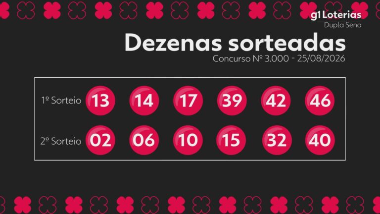 Dupla Sena hoje: resultado do concurso 3000 e números sorteados dupla-sena-hoje:-resultado-do-concurso-3000-e-numeros-sorteados