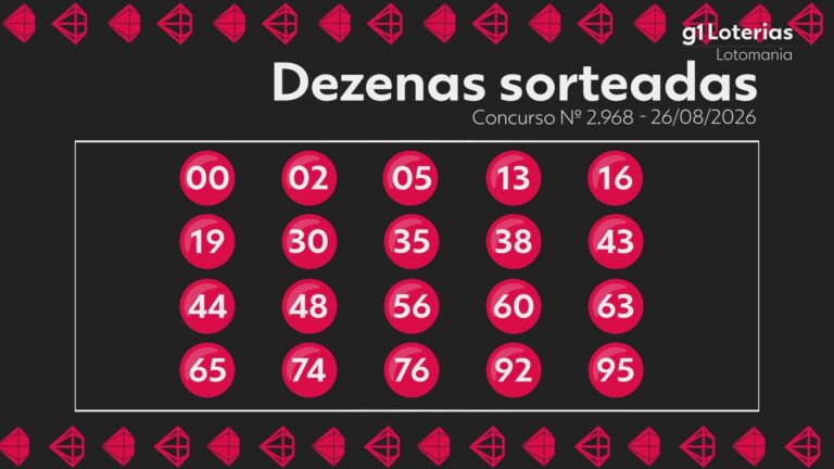 Lotomania hoje: resultado do concurso 2968 e números sorteados lotomania-hoje:-resultado-do-concurso-2968-e-numeros-sorteados