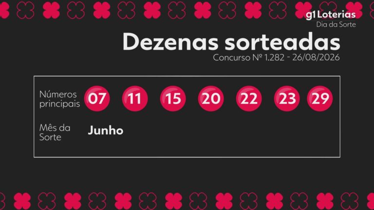 dia-de-sorte-hoje:-resultado-do-concurso-1282-e-numeros-sorteados