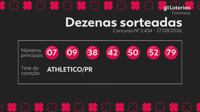 Timemania hoje: resultado do concurso 2434 e números sorteados timemania-hoje:-resultado-do-concurso-2434-e-numeros-sorteados