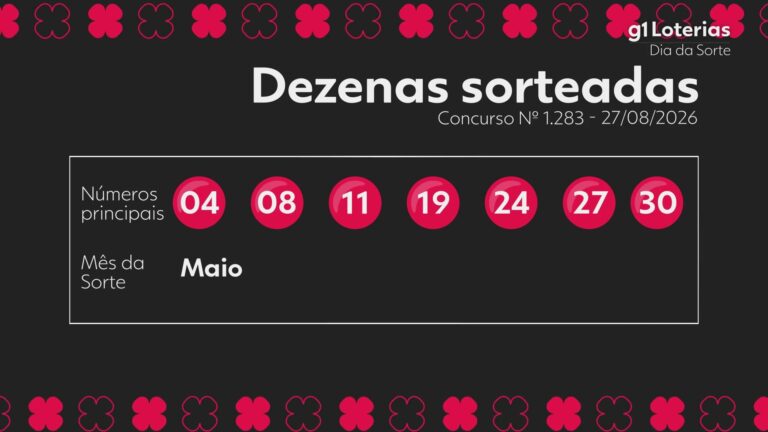 Dia de Sorte hoje: resultado do concurso 1283 e números sorteados dia-de-sorte-hoje:-resultado-do-concurso-1283-e-numeros-sorteados