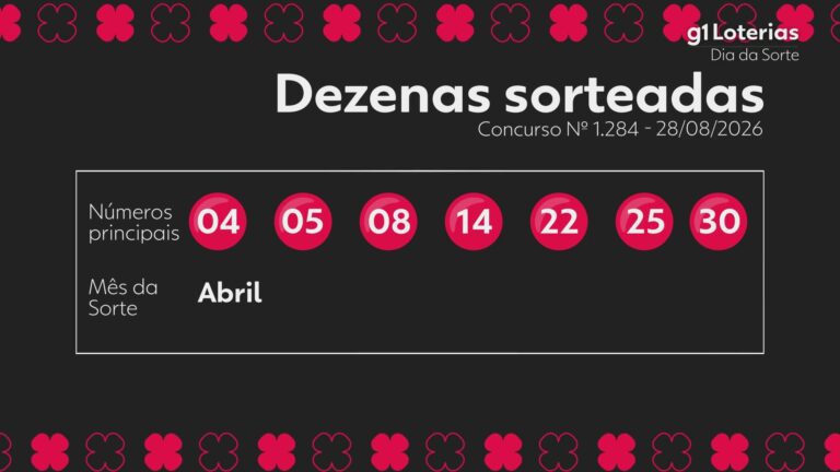Dia de Sorte hoje: resultado do concurso 1284 e números sorteados dia-de-sorte-hoje:-resultado-do-concurso-1284-e-numeros-sorteados