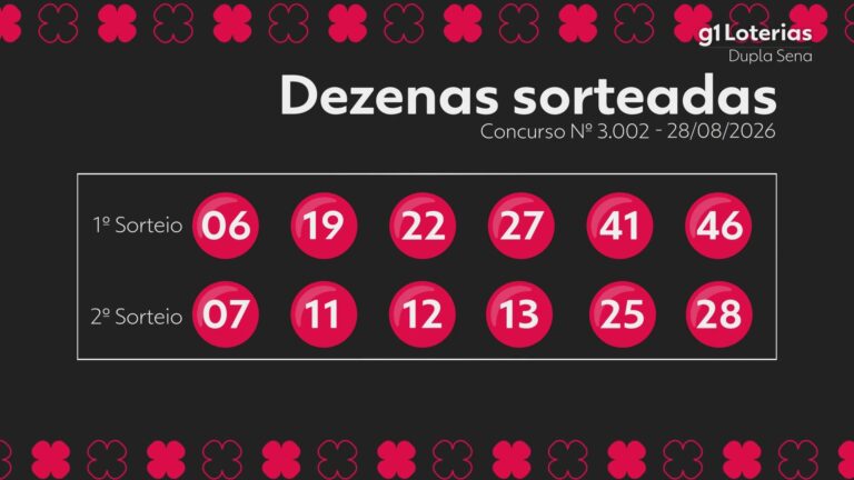 dupla-sena-hoje:-resultado-do-concurso-3002-e-numeros-sorteados