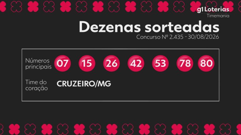 timemania-hoje:-resultado-do-concurso-2435-e-numeros-sorteados