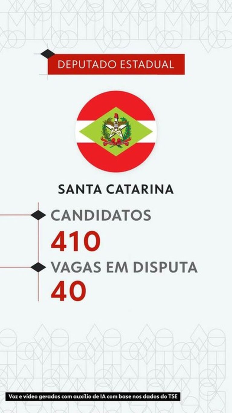 Eleições 2026: veja todos os candidatos a deputado estadual em Santa Catarina eleicoes-2026:-veja-todos-os-candidatos-a-deputado-estadual-em-santa-catarina