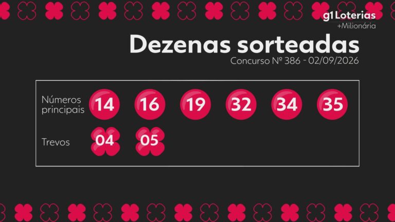 +milionaria-hoje:-resultado-do-concurso-386-e-numeros-sorteados