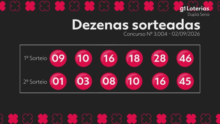 Dupla Sena hoje: resultado do concurso 3004 e números sorteados dupla-sena-hoje:-resultado-do-concurso-3004-e-numeros-sorteados