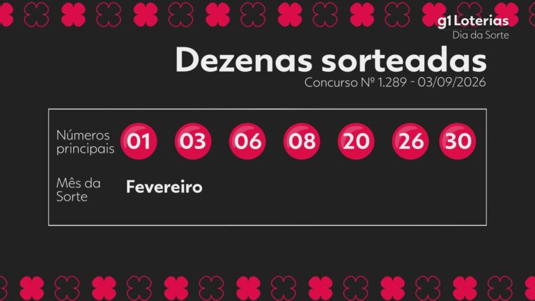 dia-de-sorte-hoje:-resultado-do-concurso-1289-e-numeros-sorteados