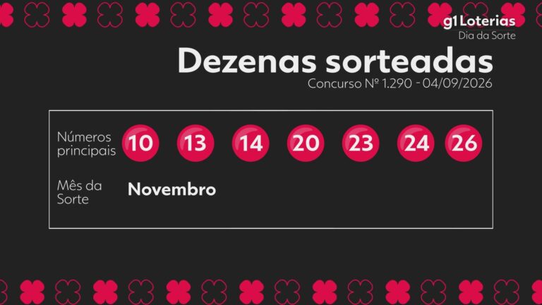 dia-de-sorte-hoje:-resultado-do-concurso-1290-e-numeros-sorteados
