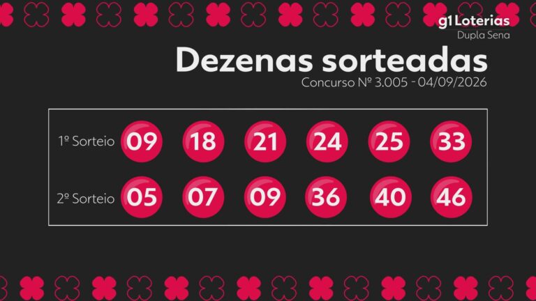 Dupla Sena hoje: resultado do concurso 3005 e números sorteados dupla-sena-hoje:-resultado-do-concurso-3005-e-numeros-sorteados