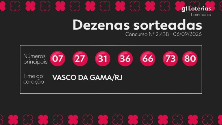 Timemania hoje: resultado do concurso 2438 e números sorteados timemania-hoje:-resultado-do-concurso-2438-e-numeros-sorteados