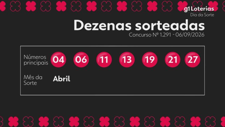 Dia de Sorte hoje: resultado do concurso 1291 e números sorteados dia-de-sorte-hoje:-resultado-do-concurso-1291-e-numeros-sorteados