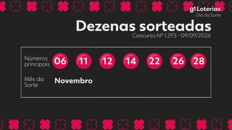 dia-de-sorte-hoje:-resultado-do-concurso-1293-e-numeros-sorteados