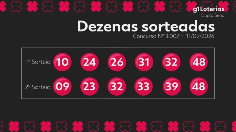 dupla-sena-hoje:-resultado-do-concurso-3007-e-numeros-sorteados