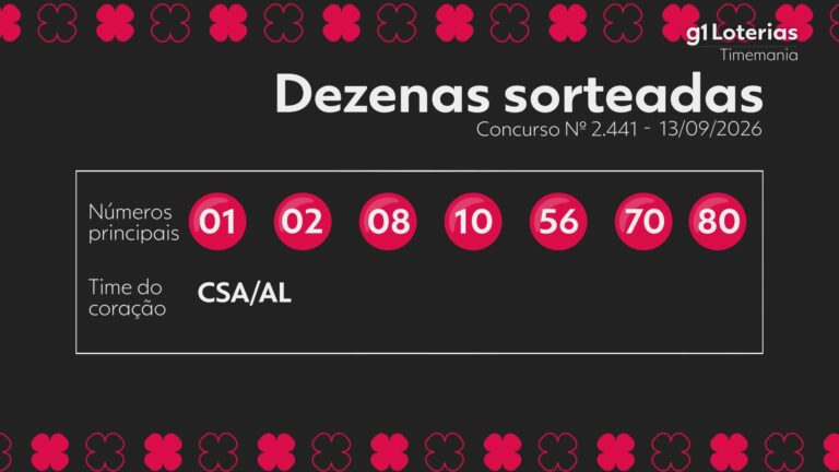 Timemania hoje: resultado do concurso 2441 e números sorteados timemania-hoje:-resultado-do-concurso-2441-e-numeros-sorteados