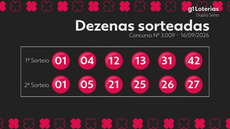 dupla-sena-hoje:-resultado-do-concurso-3009-e-numeros-sorteados