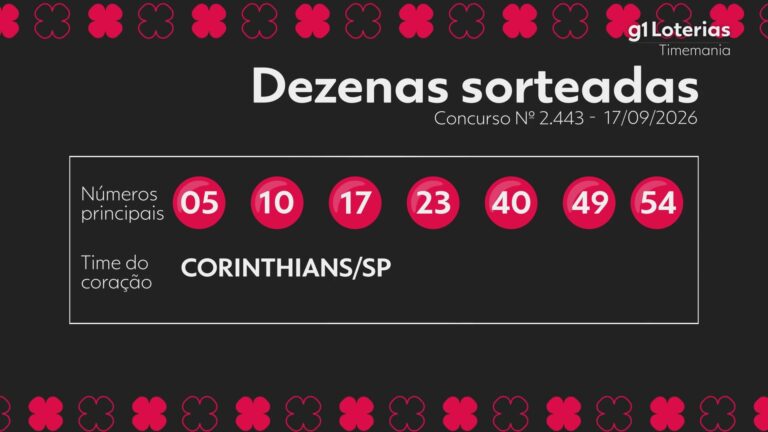 Timemania hoje: resultado do concurso 2443 e números sorteados timemania-hoje:-resultado-do-concurso-2443-e-numeros-sorteados