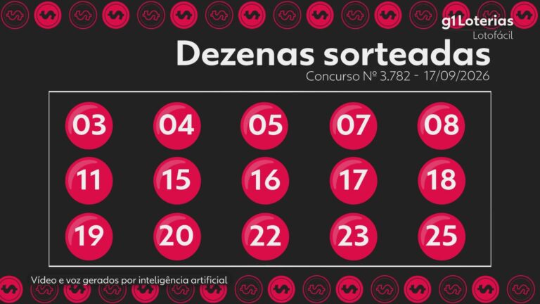 Lotofácil hoje: resultado do concurso 3782 e números sorteados lotofacil-hoje:-resultado-do-concurso-3782-e-numeros-sorteados
