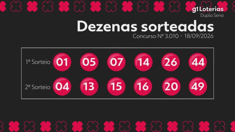 dupla-sena-hoje:-resultado-do-concurso-3010-e-numeros-sorteados
