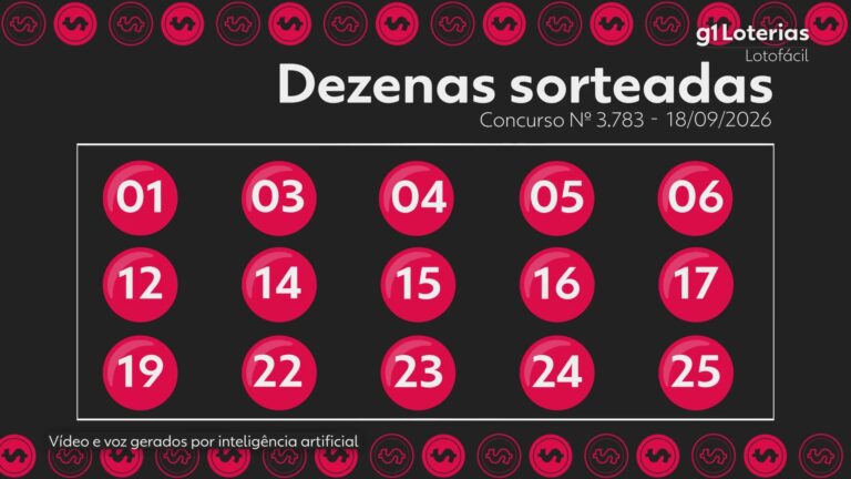 Lotofácil hoje: resultado do concurso 3783 e números sorteados lotofacil-hoje:-resultado-do-concurso-3783-e-numeros-sorteados