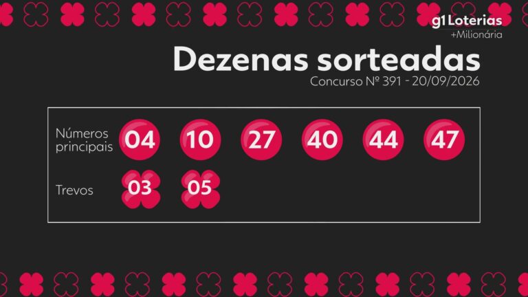 +Milionária hoje: resultado do concurso 391 e números sorteados +milionaria-hoje:-resultado-do-concurso-391-e-numeros-sorteados