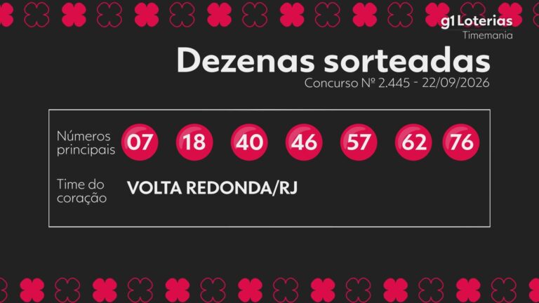 Timemania hoje: resultado do concurso 2445 e números sorteados timemania-hoje:-resultado-do-concurso-2445-e-numeros-sorteados