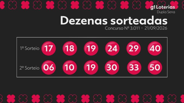 Dupla Sena hoje: resultado do concurso 3011 e números sorteados dupla-sena-hoje:-resultado-do-concurso-3011-e-numeros-sorteados
