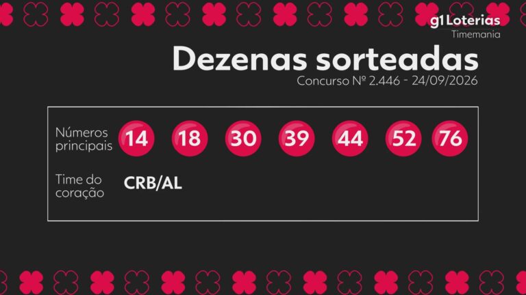 Timemania hoje: resultado do concurso 2446 e números sorteados timemania-hoje:-resultado-do-concurso-2446-e-numeros-sorteados