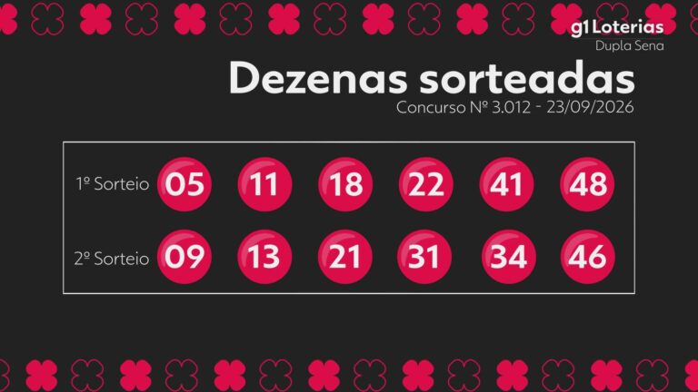 Dupla Sena hoje: resultado do concurso 3012 e números sorteados dupla-sena-hoje:-resultado-do-concurso-3012-e-numeros-sorteados