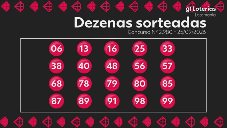 Lotomania hoje: resultado do concurso 2980 e números sorteados lotomania-hoje:-resultado-do-concurso-2980-e-numeros-sorteados