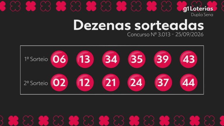 Dupla Sena hoje: resultado do concurso 3013 e números sorteados dupla-sena-hoje:-resultado-do-concurso-3013-e-numeros-sorteados