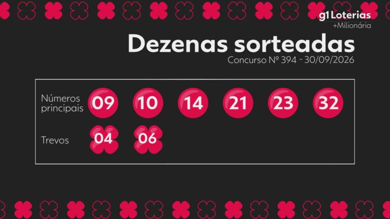 +milionaria-hoje:-resultado-do-concurso-394-e-numeros-sorteados