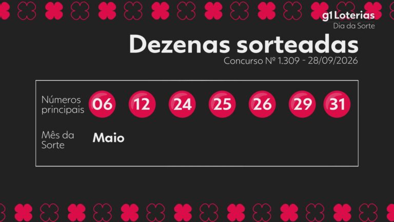 dia-de-sorte-hoje:-resultado-do-concurso-1309-e-numeros-sorteados
