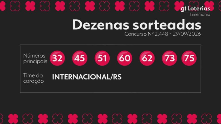 timemania-hoje:-resultado-do-concurso-2448-e-numeros-sorteados