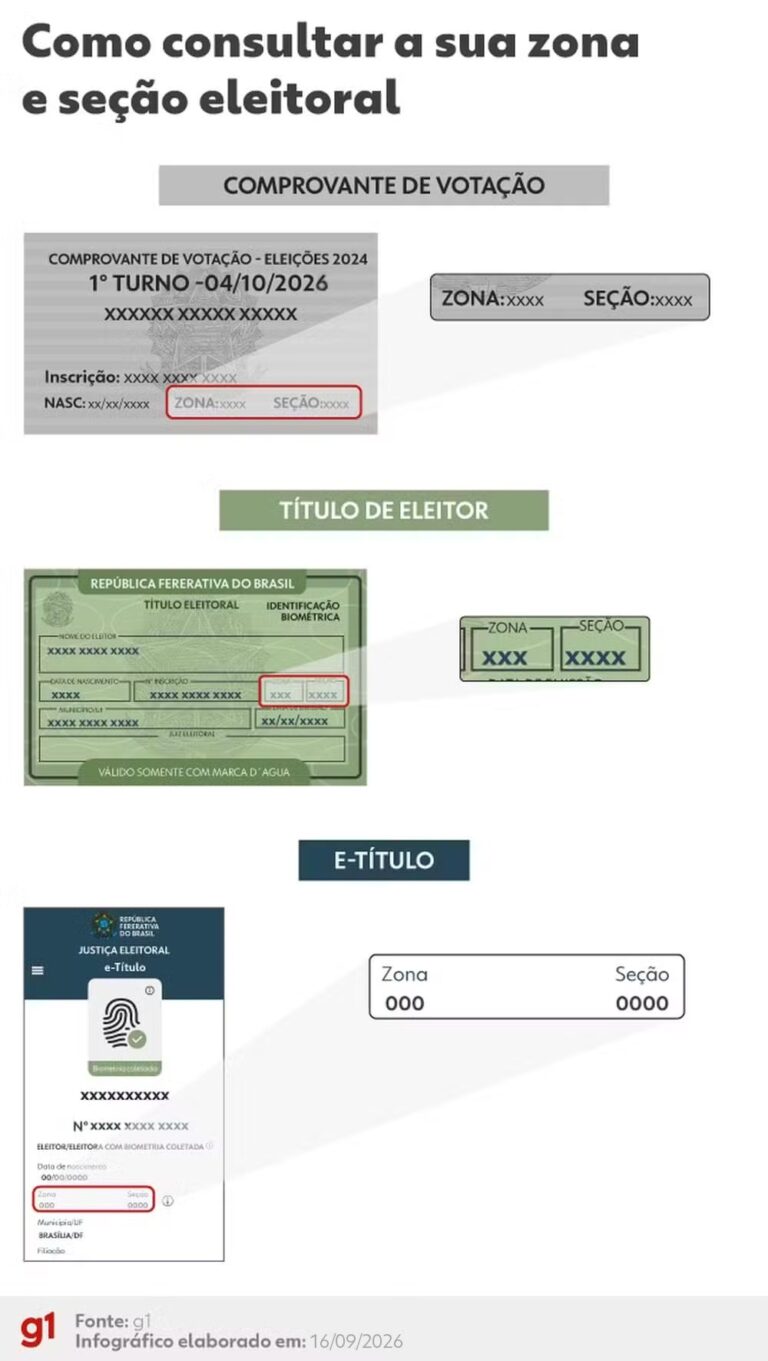 Resultado das eleições 2026 em Jaborá (SC): votação para presidente no Centro Comunitário da Linha Santa Lúcia, na 18ª zona eleitoral resultado-das-eleicoes-2026-em-jabora-(sc):-votacao-para-presidente-no-centro-comunitario-da-linha-santa-lucia,-na-18a-zona-eleitoral