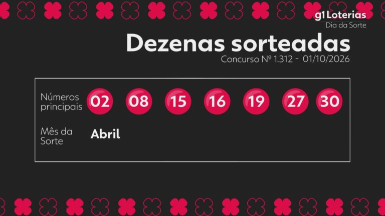 Dia de Sorte hoje: resultado do concurso 1312 e números sorteados dia-de-sorte-hoje:-resultado-do-concurso-1312-e-numeros-sorteados