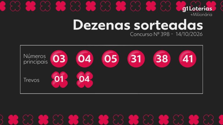 +milionaria-hoje:-resultado-do-concurso-398-e-numeros-sorteados