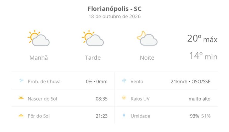 Previsão do tempo hoje para Florianópolis (SC): sol com algumas nuvens; não chove previsao-do-tempo-hoje-para-florianopolis-(sc):-sol-com-algumas-nuvens;-nao-chove