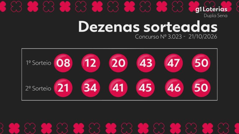 dupla-sena-hoje:-resultado-do-concurso-3023-e-numeros-sorteados